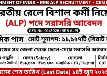 Railway Recruitment Boards (RRBs)