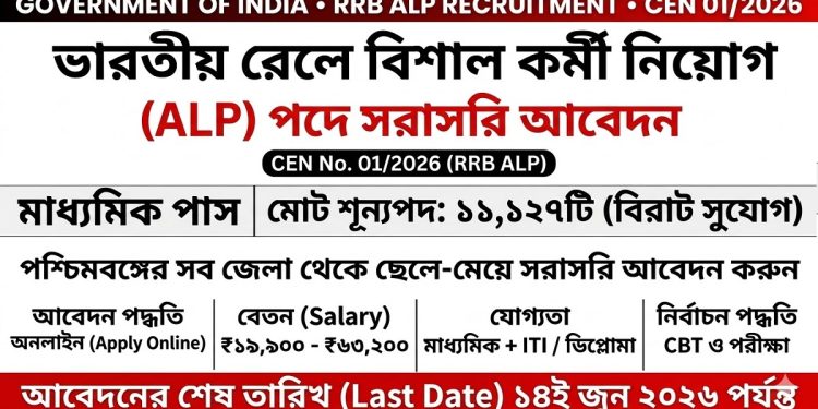 Railway Recruitment Boards (RRBs)