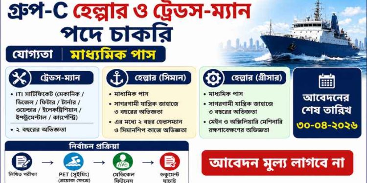 Customs Commissioner Recruitment 2026 Apply Now