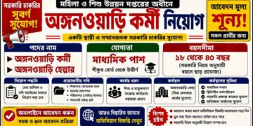 Anganwadi Recruitment 2026 Apply Online