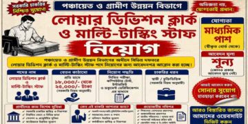 Group C Recruitment 2026 Apply Offline