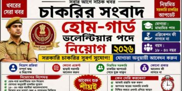 Home Guard Recruitment 2026 Apply Online