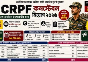 The Central Reserve Police Force (CRPF) – Constable Recruitment 2026 Apply Now