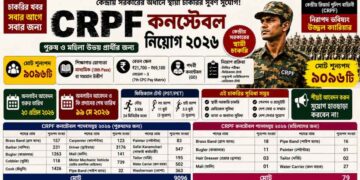 The Central Reserve Police Force (CRPF) – Constable Recruitment 2026 Apply Now