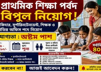The Office of the District Basic Education Officer – Teacher and Support Staff Recruitment 2026 Apply Now